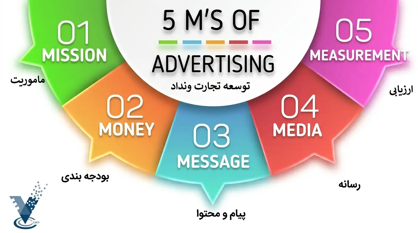 استراتژی 5M