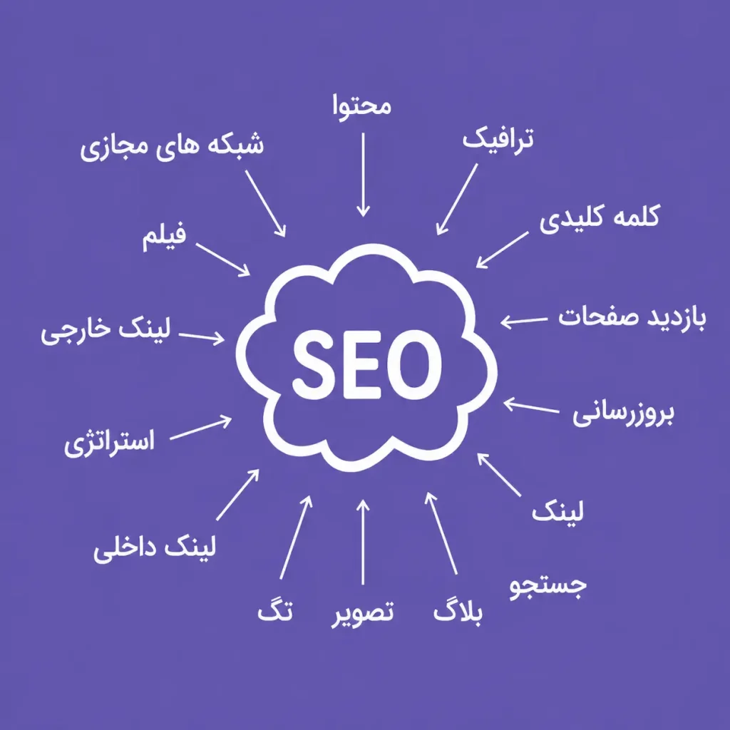 سئو